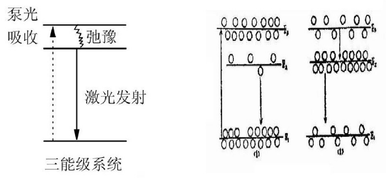 什么是激光的原理_激光是什么样子图片