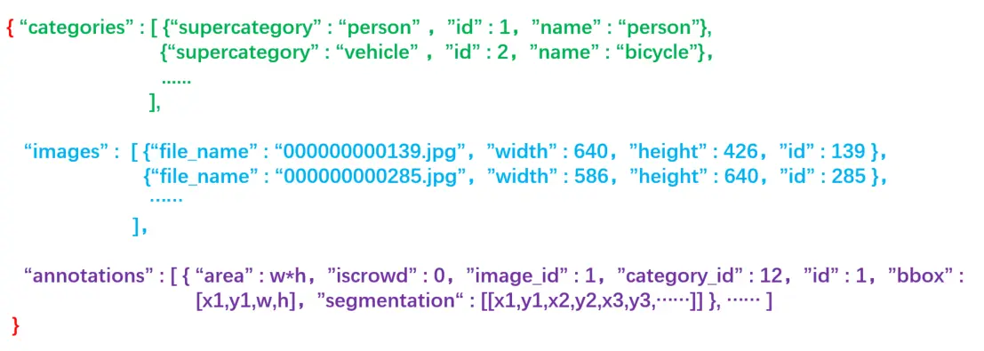 数据集同名json文件显示有语法错误，有示例或者ModelScope文档参考一下吗？  第1张