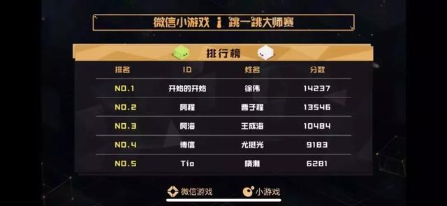 ��һ����ʦ��ȫ���ܹھ���¯��С��ϷҲ�����羺