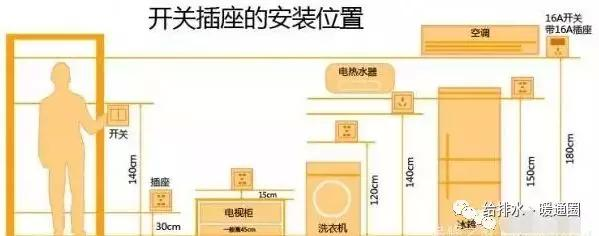 水电安装设计常用尺寸,一定要收藏好