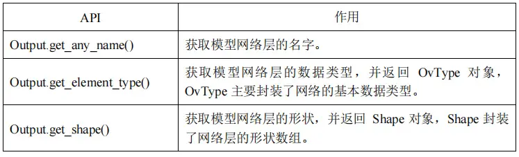 c api用法举例  第1张