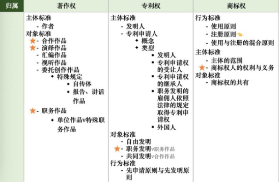 民法典主要内容总结 610077c6f7e7c0ef5f1c2cff3a65ebdcdc48c009.png