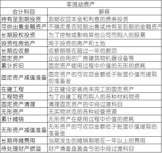 会计科目背诵顺口溜!