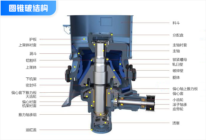 圆锥破碎机易损件有哪些?它们对圆锥破工作有什么作用