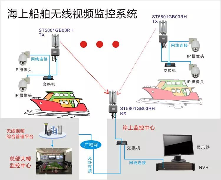 海上船舶监控系统结构拓扑图
