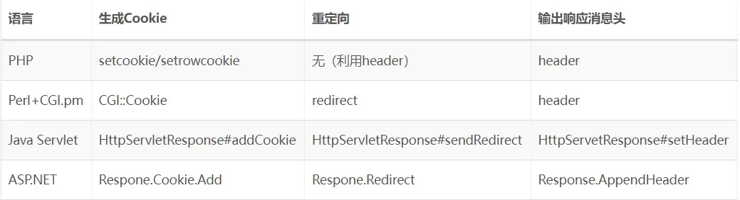 如何处理常量中的换行符？  第1张