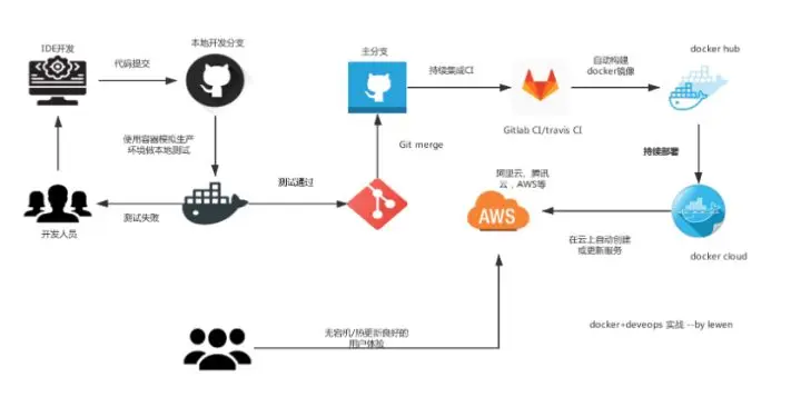 如何利用Underscore CDN来优化我的前端开发流程？