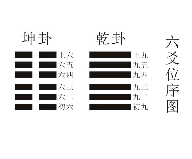 用易经乾坤卦解读2021语文高考作文人