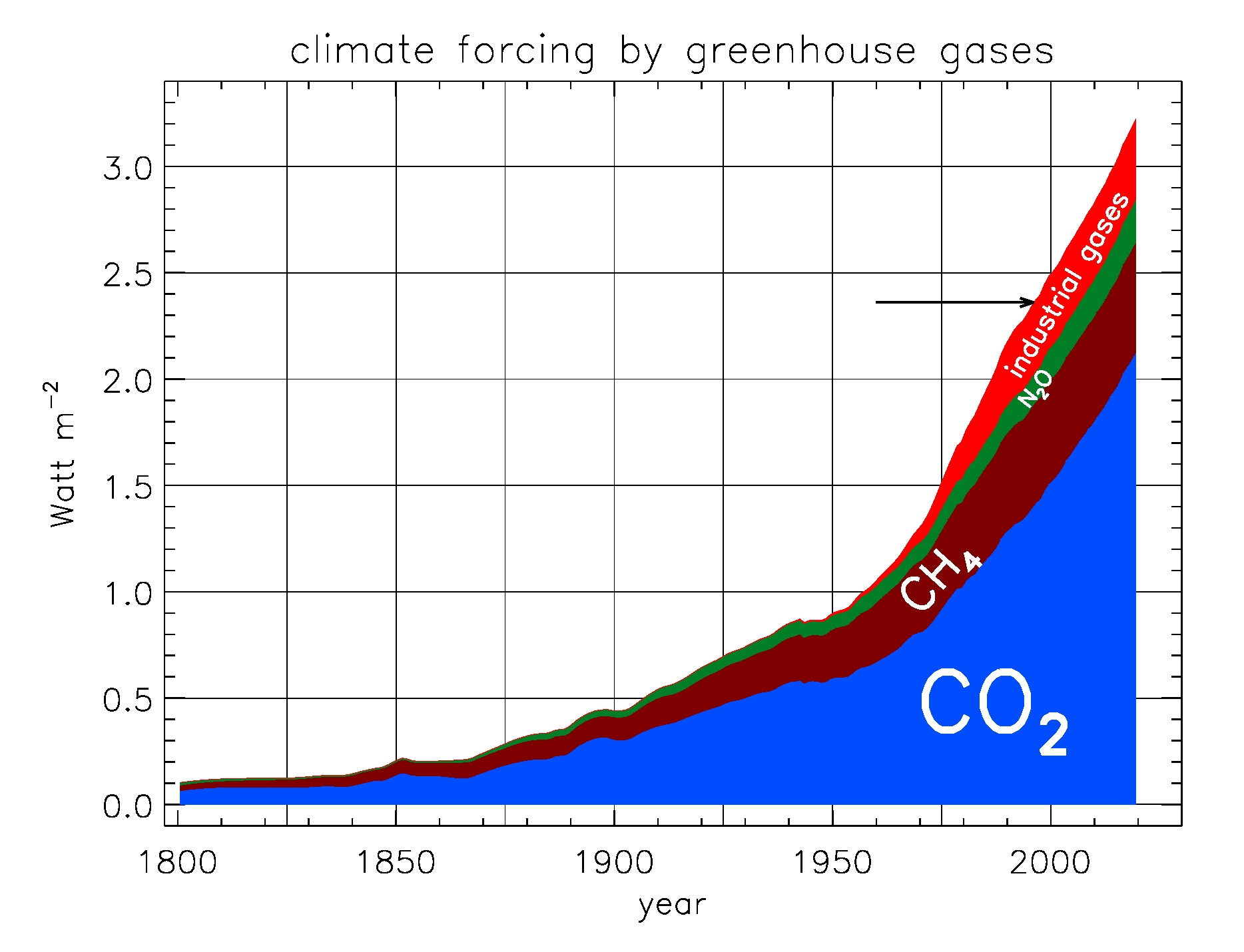 二氧化碳的含量,目前已超过415ppm,碳减排刻不容缓目前是415ppm,全球