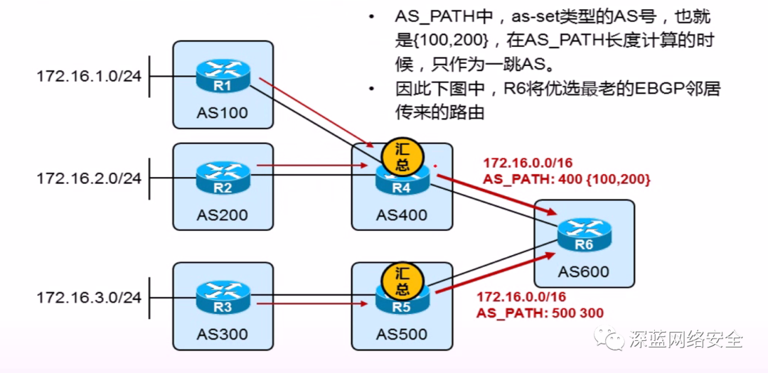 国内bgp线路(bgp线路怎么实现)（bgp线路规则）  第1张