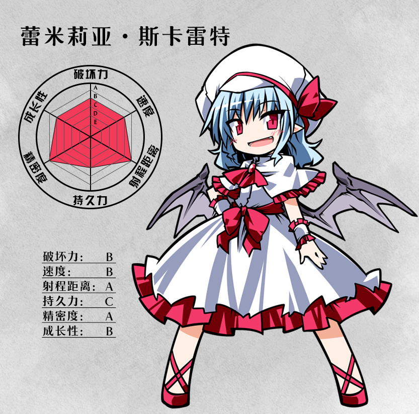 蕾米莉亚·斯卡雷特(remilia scarlet)
