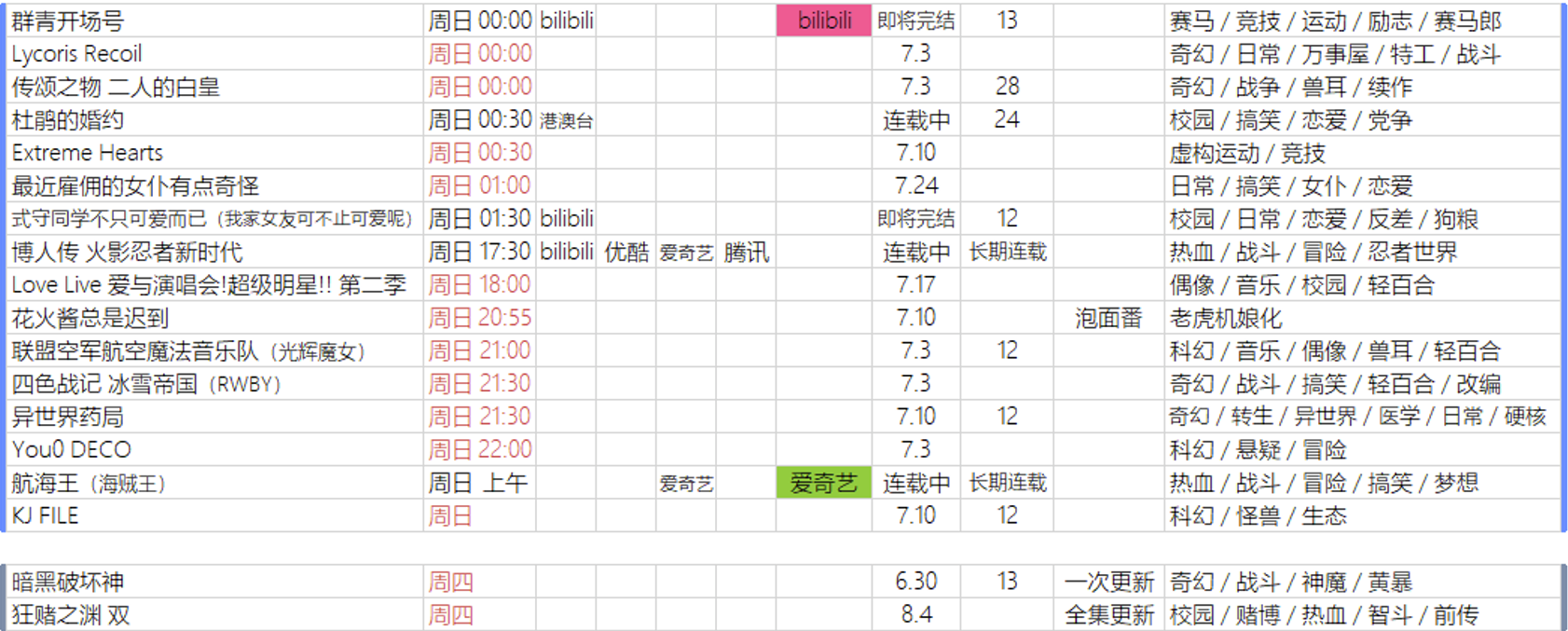 2022年7月新番时间表 哔哩哔哩