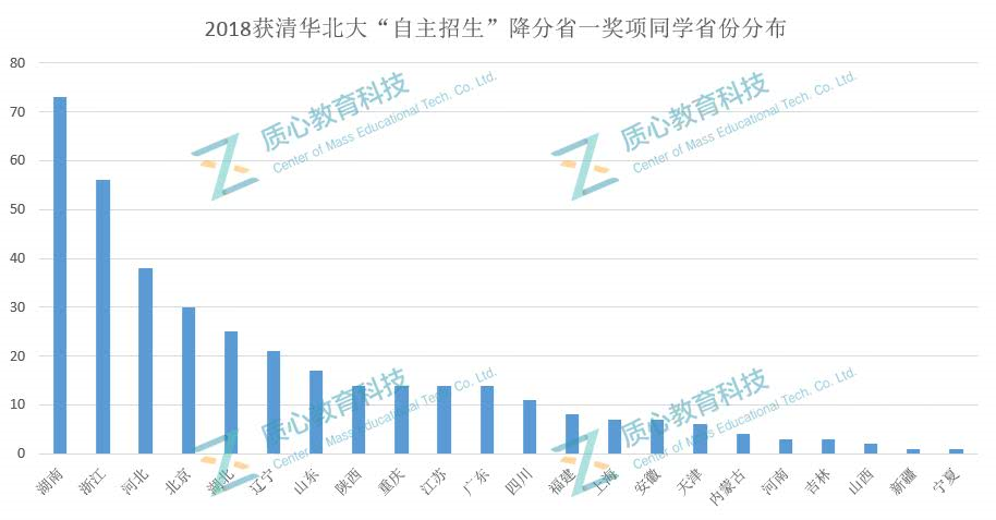 北京大学数据分析考研,北京大学数据分析考研真题