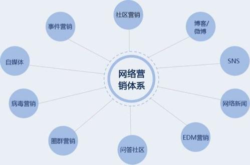 互联网运营思路,互联网运营主要做什么