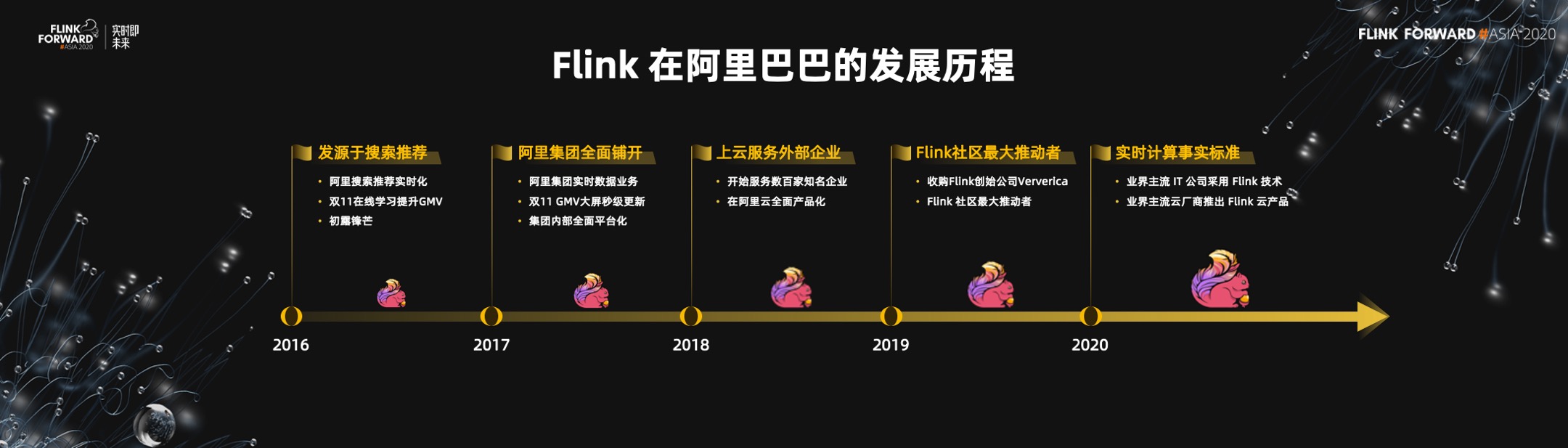 flink 在阿里巴巴的发展历程