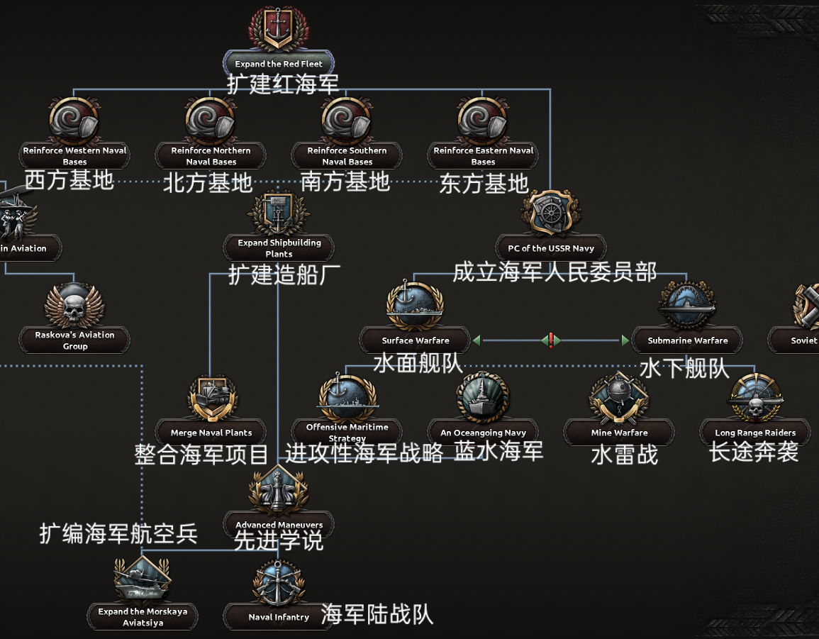 钢铁雄心4开发日志苏联史实线和通用国策树上