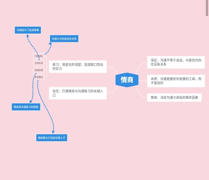 【爱读书】改变人生的说话技巧,高情商沟通(1)