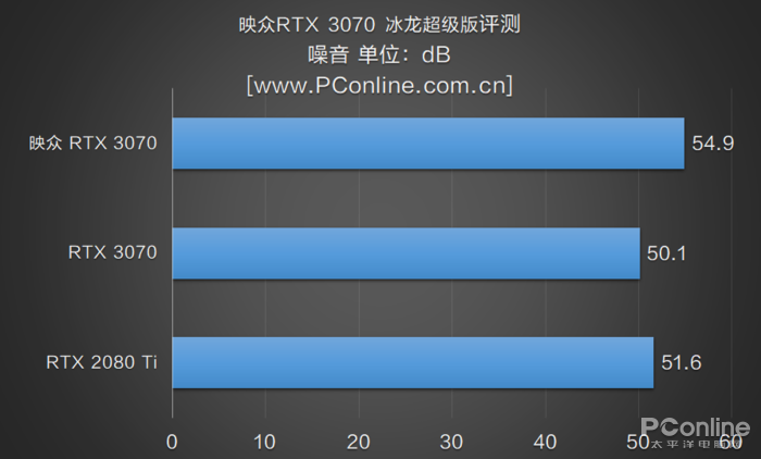 RTX3070 RTX3070
