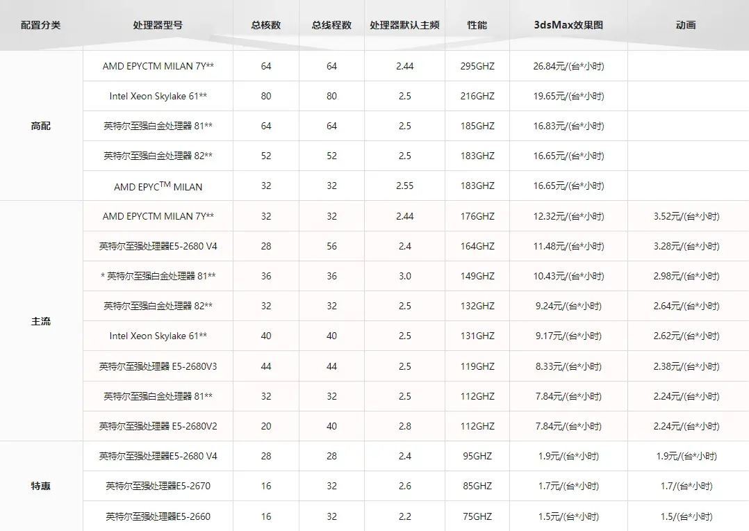 福建600g高防服务器租用，性能与价格如何平衡？  第1张