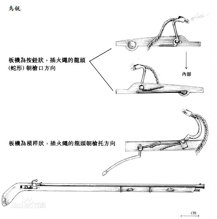 鸟铳属火绳枪大量装备于明军