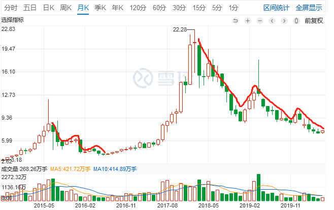 关于鲁西化工(000830)的一点个人看法