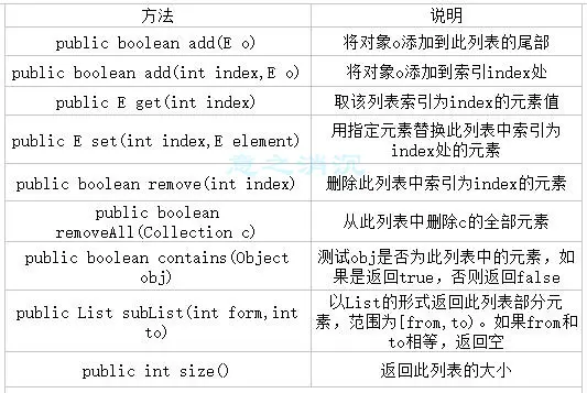 Java中List与ArrayList的区别