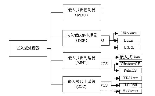 如何在Linux嵌入式系统中实现高效的考研复习策略？