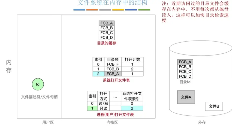 如何高效管理对象存储中的文件夹结构？