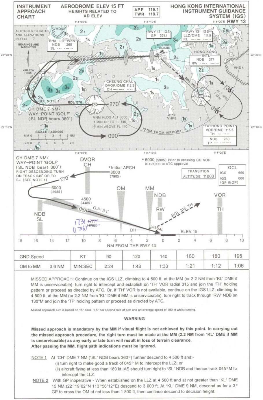 atc3香港启德攻略