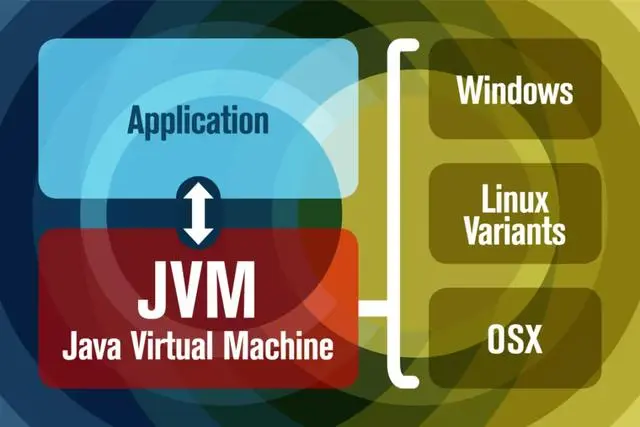 JVM是什么？探索Java虚拟机的奥秘