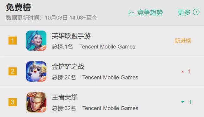爱联盟别人玩的游戏是什么软件下载,爱联盟是做什么-第2张图片-雷盾自助建站|ai文本生成,aigc软件站公司网站源码-天霸装饰 爱联盟别人玩的游戏是什么软件下载,爱联盟是做什么-第2张图片-雷盾自助建站|ai文本生成,aigc软件站公司网站源码-天霸装饰