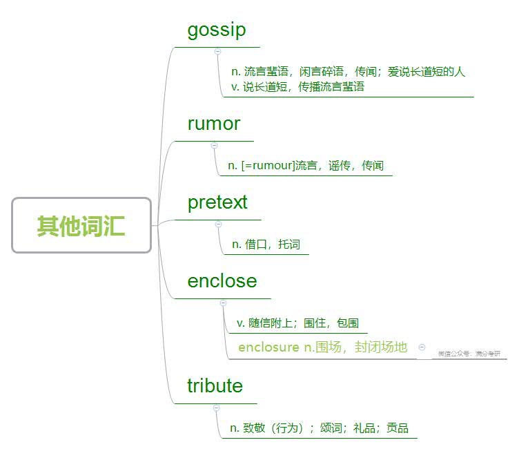 唐迟考研英语词汇的逻辑|打印版思维导图unit8-人际相关