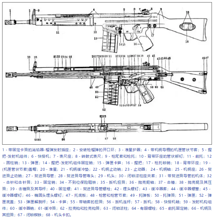 g3步枪零件