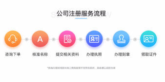 如何注册公司做个人代理 630ff5428e0477c0777a61ace2d7639490be5ccf.jpg