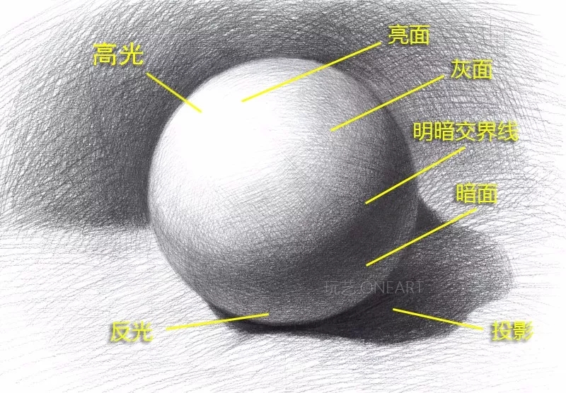 黑白灰与明暗五调子玩艺课堂