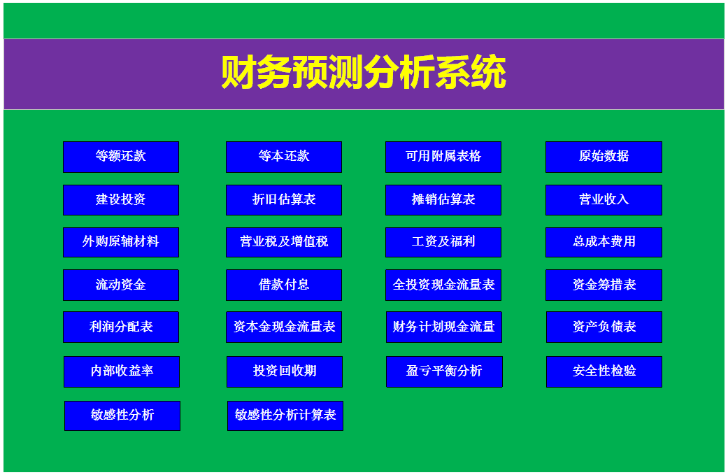 93年财务经理用excel自制的财务预测分析系统,在财务分析会议上,征服