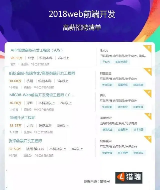 泛的，这些公司都有前端开发岗位（当然这只是一部分）：并且薪资也不低