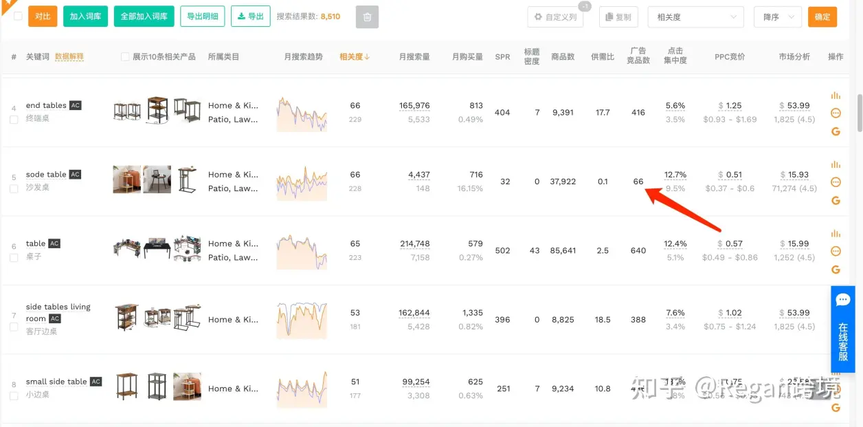 5. ppc竞价ppc竞价可以看出这个市场的广告竞争情况，算是辅助广告竞品数量