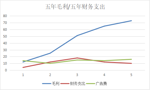 模拟企业运营,模拟企业运营沙盘实验报告实践内容