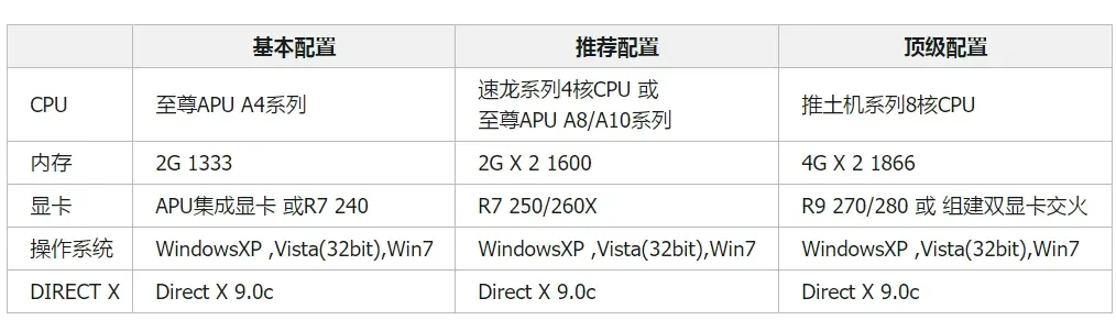如何挑选适合搭建游戏网站的虚拟主机配置？  第1张