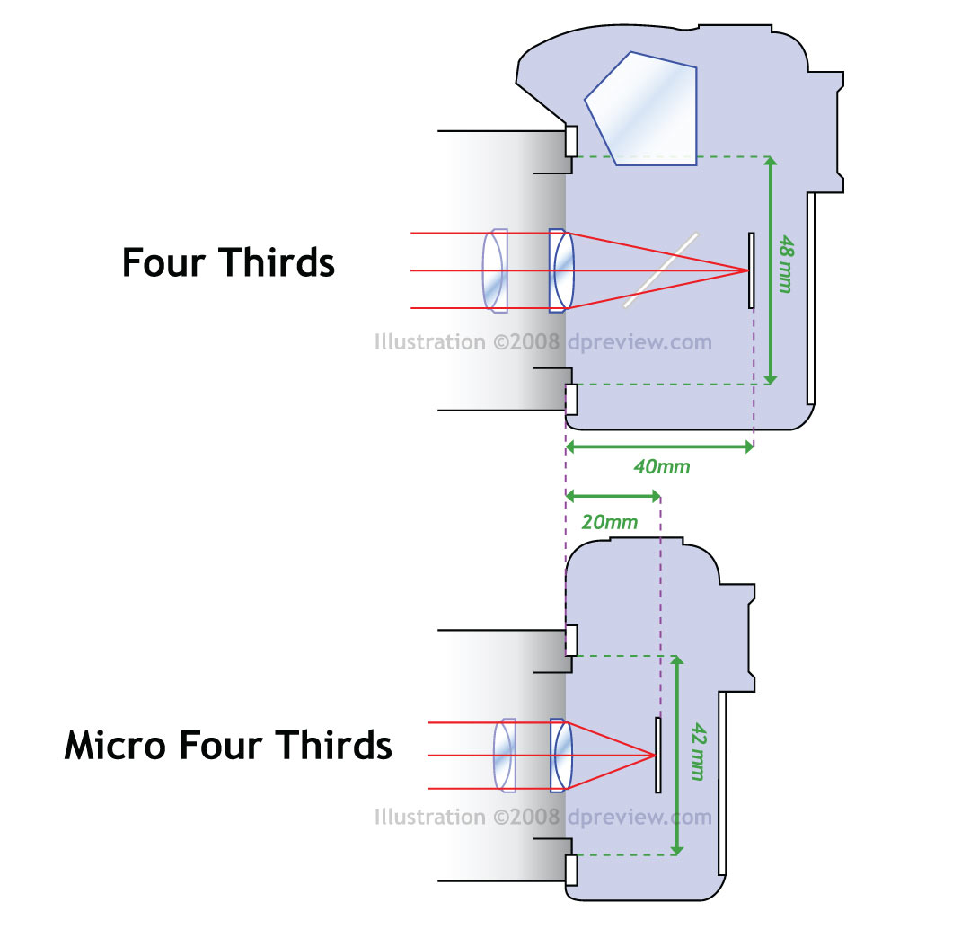 手机传感器尺寸大小怎么看 63ce1b6fd1e42f3d7209e809c579ebbb4e76840f.jpg