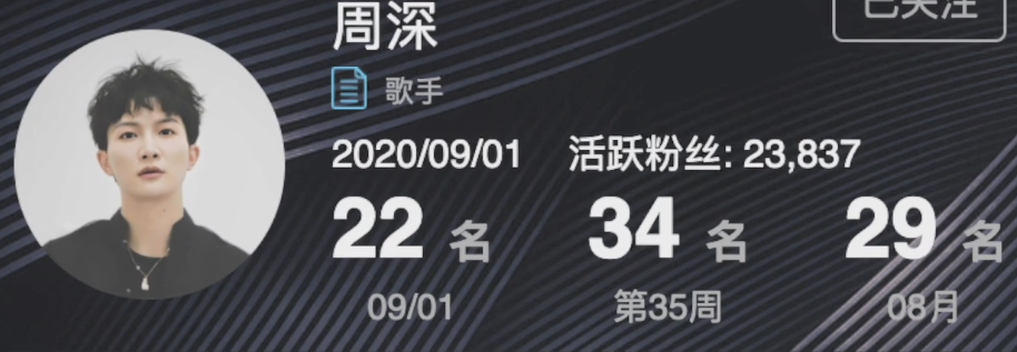 周深的红粉和黑粉比例悬殊,929生日会公益接力,正能量