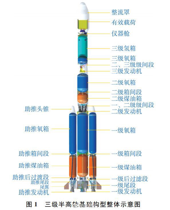 由长征七号改装而来,缩短了长征七号的二级,增加了长三乙改二的同款