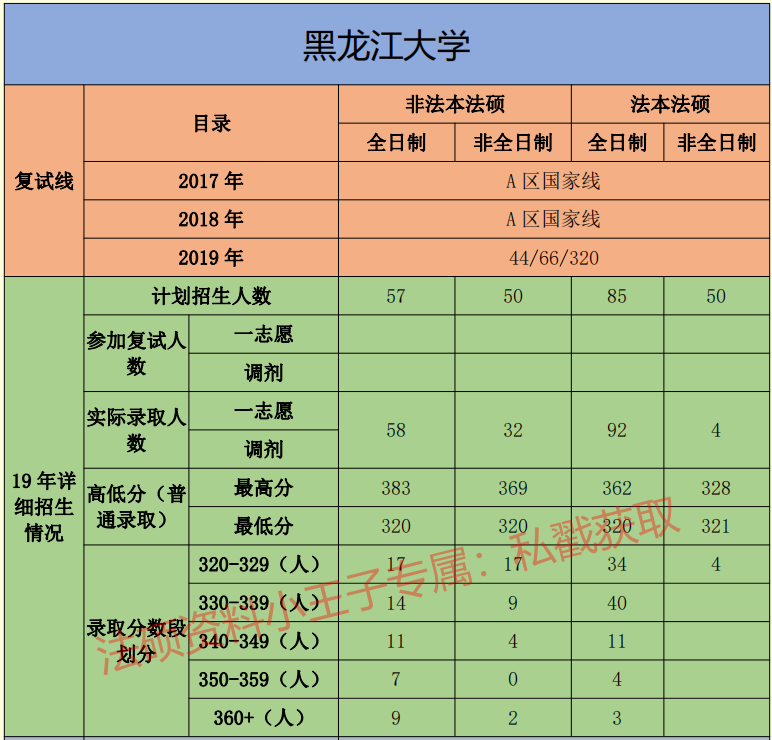 2021年黑龙江大学法硕复试线,黑龙江大学法硕复试录取
