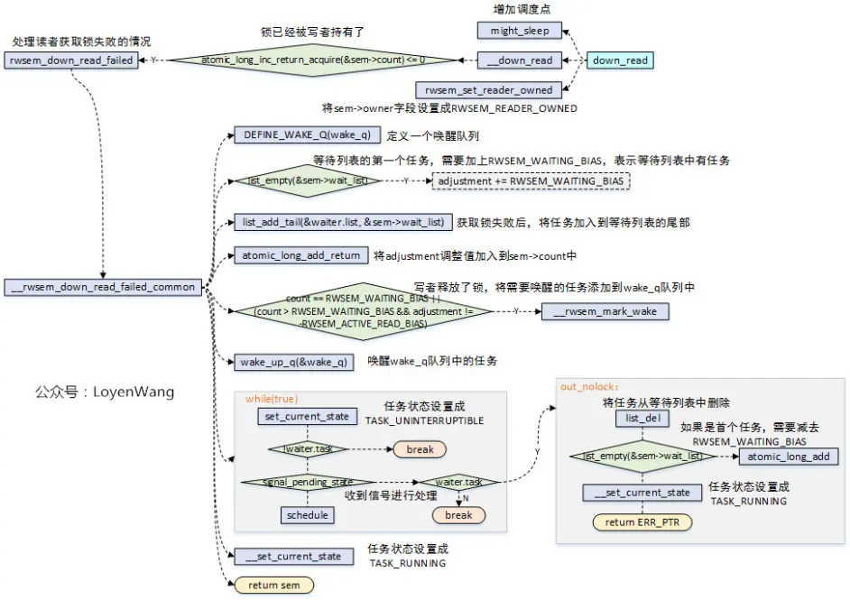 如何在Linux系统中自定义信号处理机制？  第1张