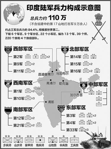 印度人口对策_印度人口(3)