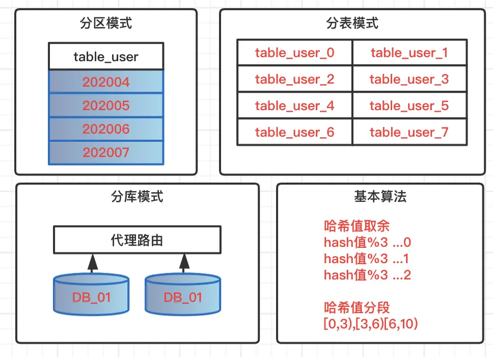 分布式关系型内存数据库  第1张