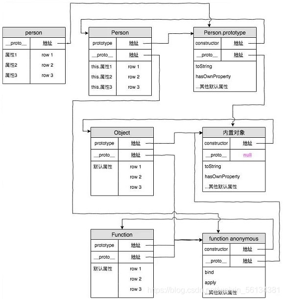 面不面试的,你都得懂【js原型&原型链】