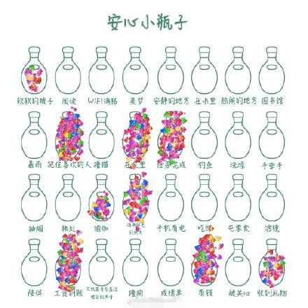 朋友圈到处都在涂的快乐小瓶子,你也玩了吗?