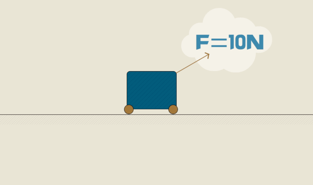 物理学中, 力的大小,方向,作用点叫做力的三要素.